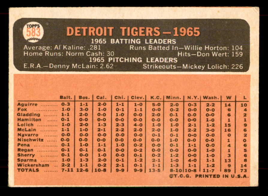 1966 Topps Baseball #583 Detroit Tigers Team VG-EX 565799