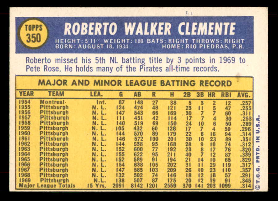 1970 Topps Baseball #350 Roberto Clemente Pirates EX-MT 565805