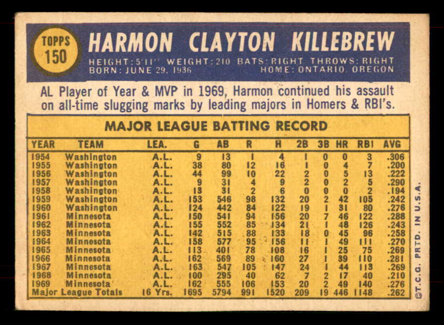 1970 Topps Baseball #150 Harmon Killebrew Twins VG-EX 565830