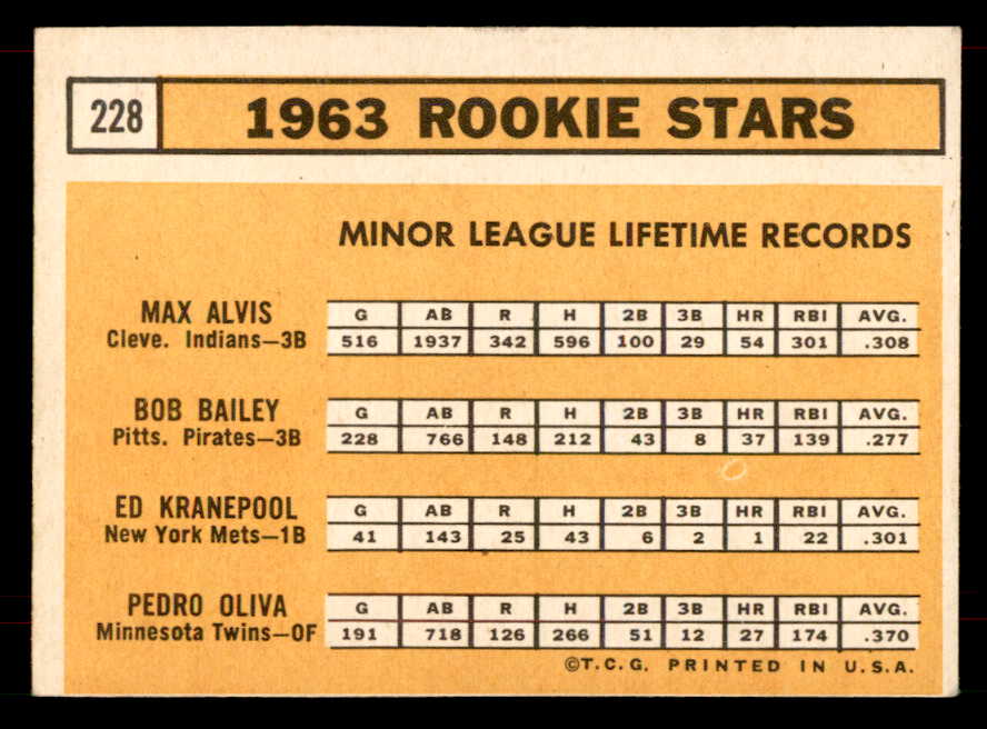 1963 Topps Baseball #228 Tony Oliva Twins GD-VG 565885