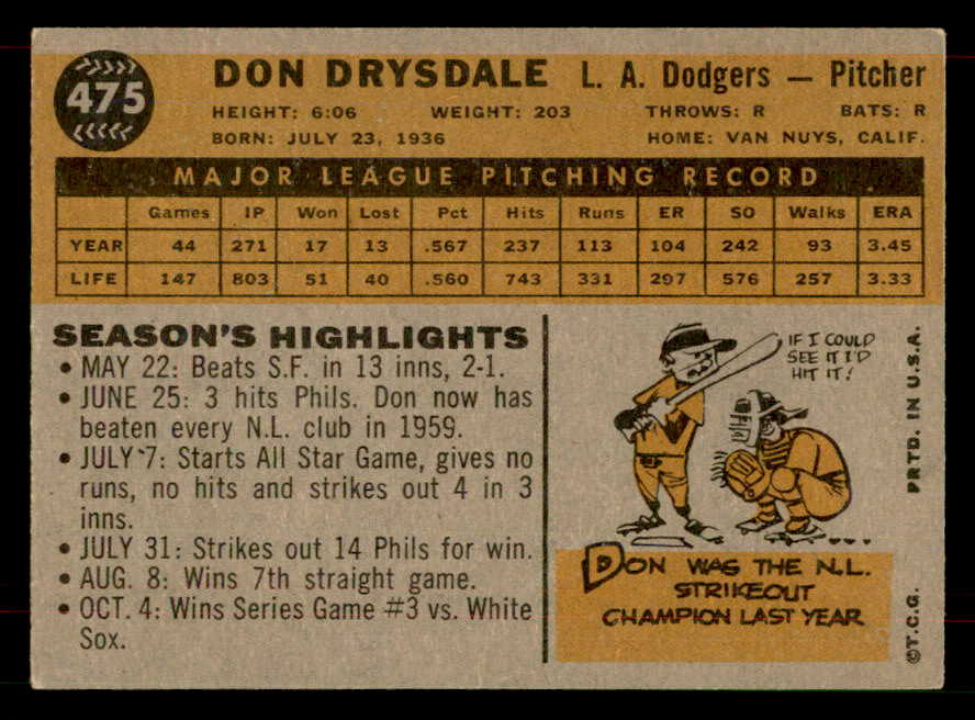 1960 Topps Baseball #475 Don Drysdale Dodgers VG 565890