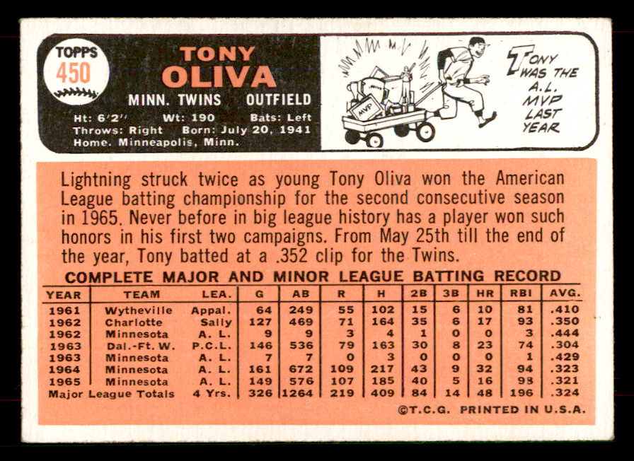 1966 Topps Baseball #450 Tony Oliva Twins EX-MT 565900