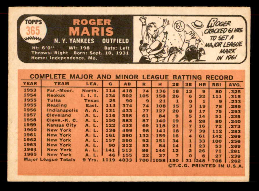 1966 Topps Baseball #365 Roger Maris Yankees EX-MT 565905