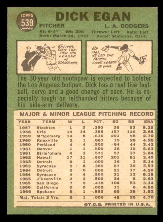 1967 Topps Baseball #539 Dick Egan Dodgers NR-MT 565966