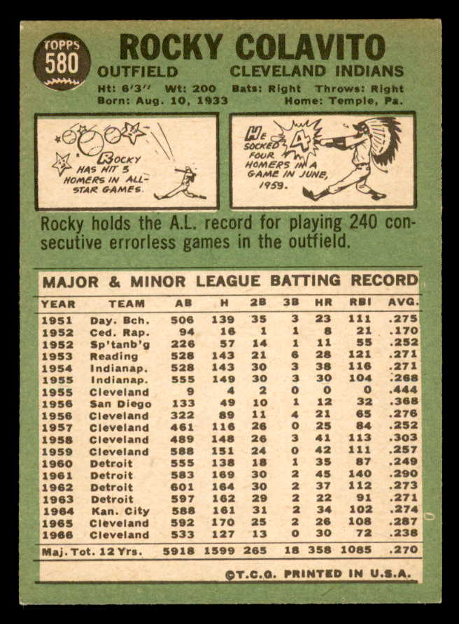 1967 Topps Baseball #580 Rocky Colavito Indians EX-MT 566078