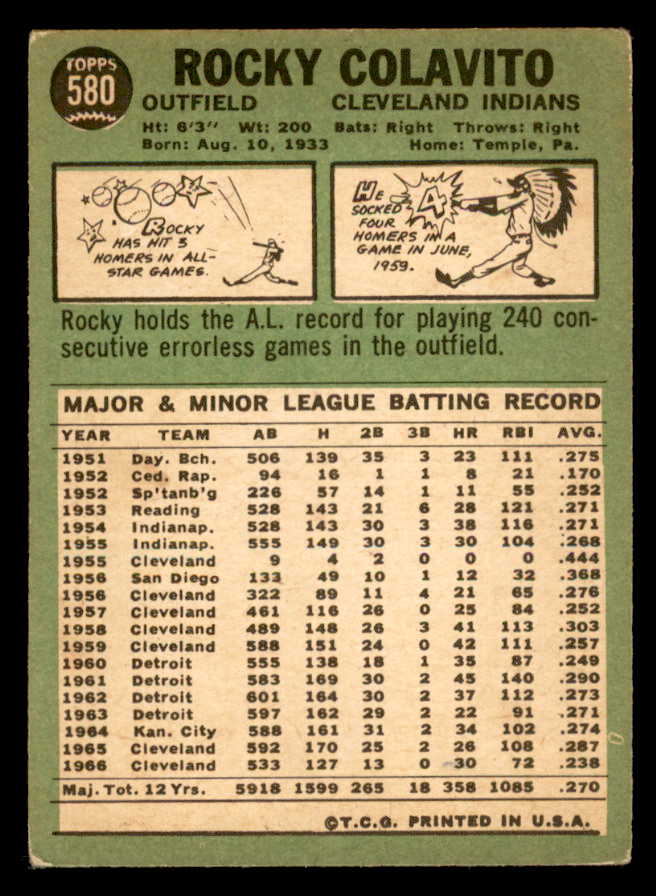 1967 Topps Baseball #580 Rocky Colavito Indians VG/VG-EX 566080