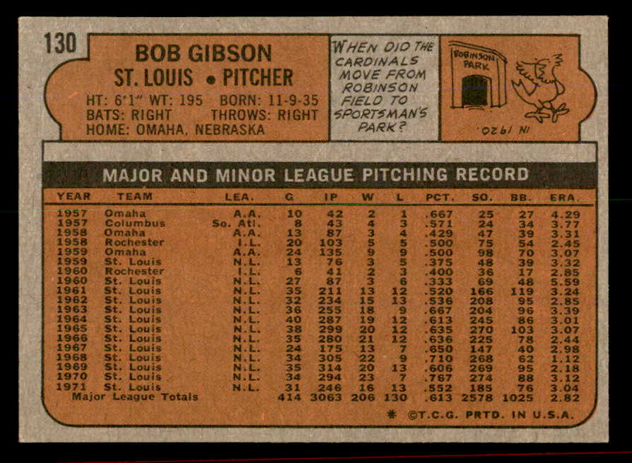 1972 Topps Baseball #130 Bob Gibson Cardinals NR-MT 566216