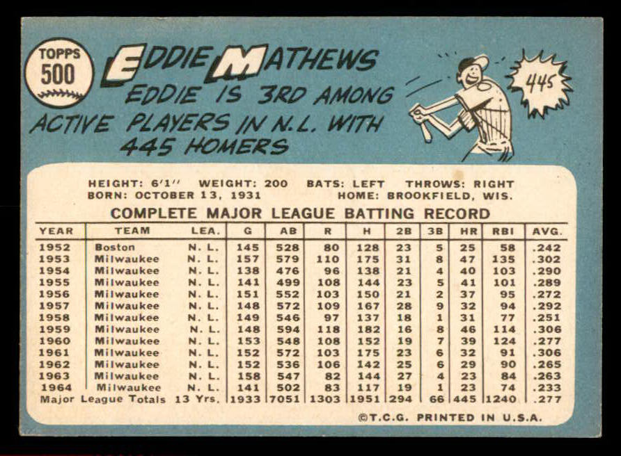 1965 Topps Baseball #500 Eddie Mathews Braves VG-EX 566317