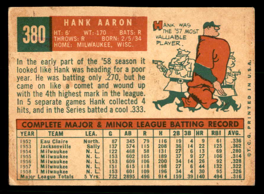 1959 Topps Baseball #380 Hank Aaron Braves VG-EX 566580