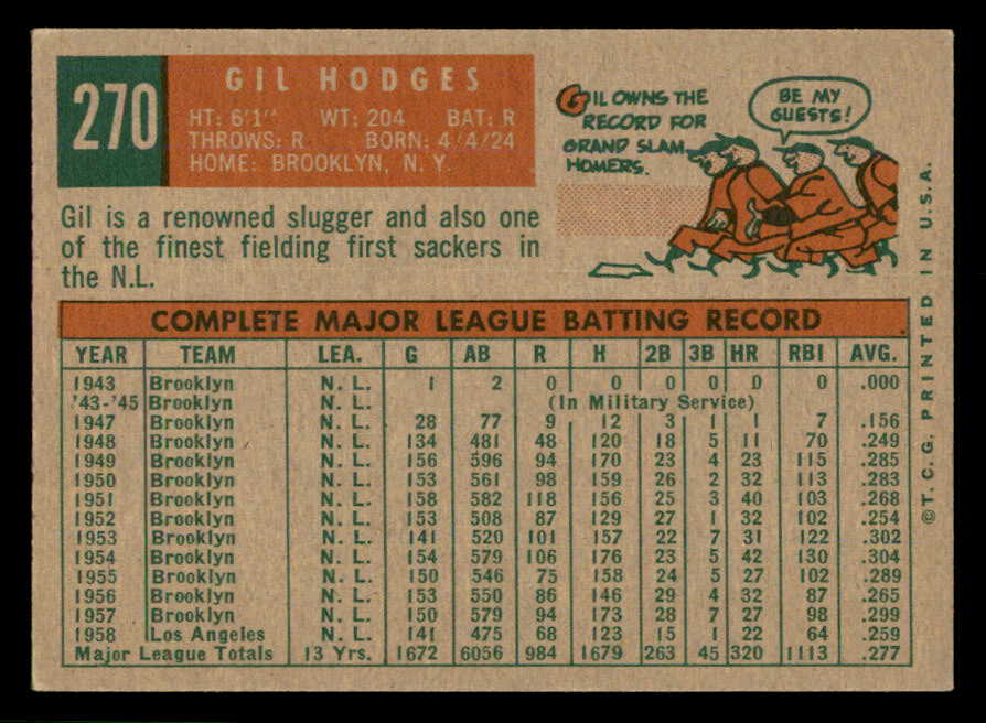 1959 Topps Baseball #270 Gil Hodges Dodgers EX+/EX-MT 566596