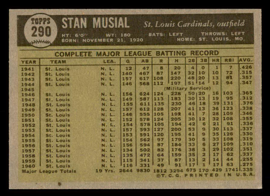 1961 Topps Baseball #290 Stan Musial Cardinals EX-MT 566627