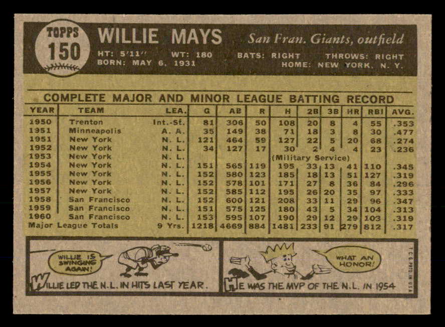 1961 Topps Baseball #150 Willie Mays Giants EX+/EX-MT 566662