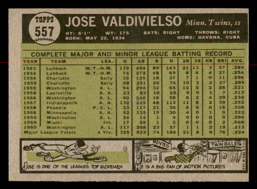 1961 Topps Baseball #557 Jose Valdivielso Twins EX-MT 567050