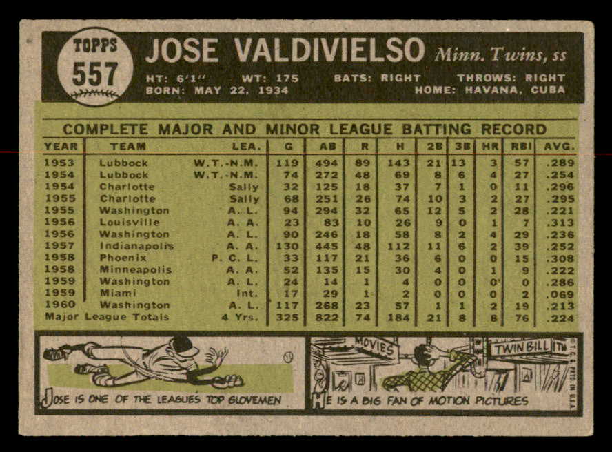 1961 Topps Baseball #557 Jose Valdivielso Twins VG-EX 567052