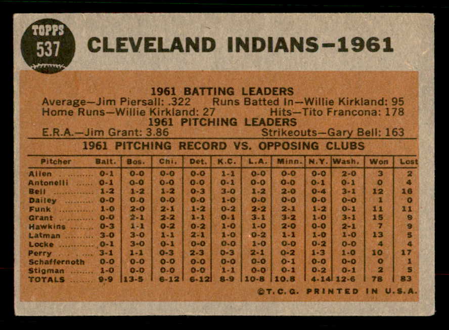 1962 Topps Baseball #537 Cleveland Indians Team EX 567283