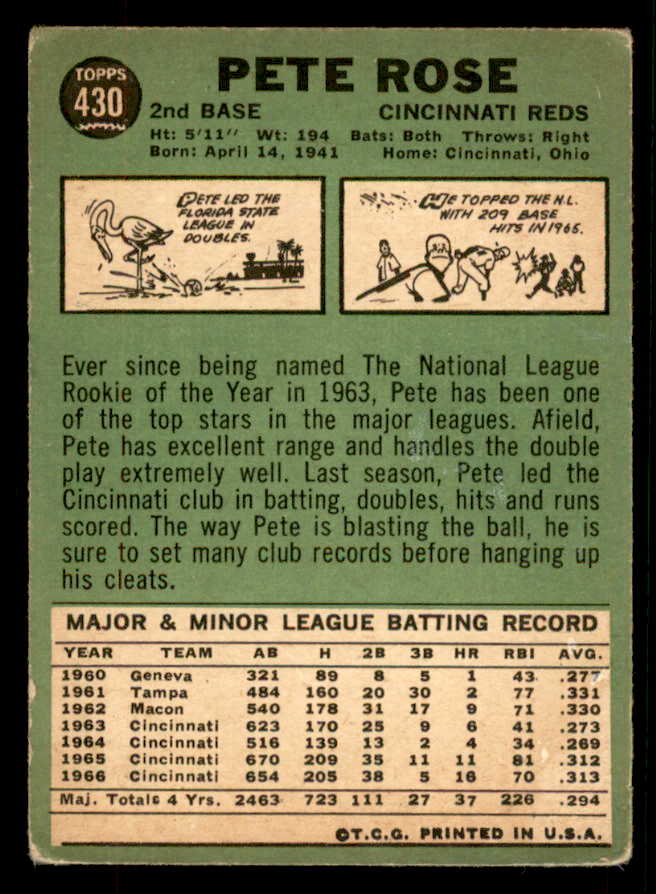 1967 Topps Baseball #430 Pete Rose Reds Good 567322