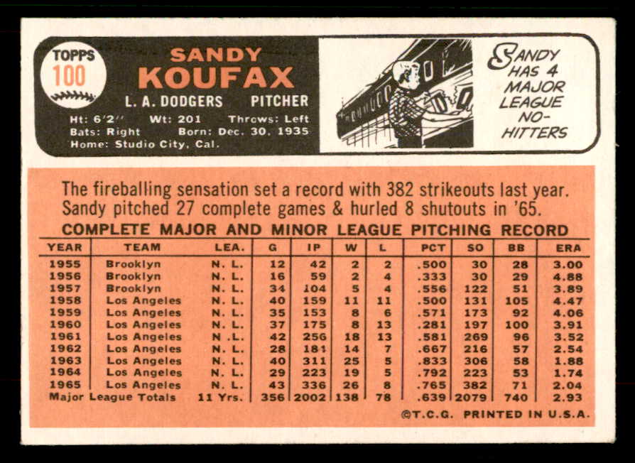 1966 Topps Baseball #100 Sandy Koufax Dodgers EX+/EX-MT 567324