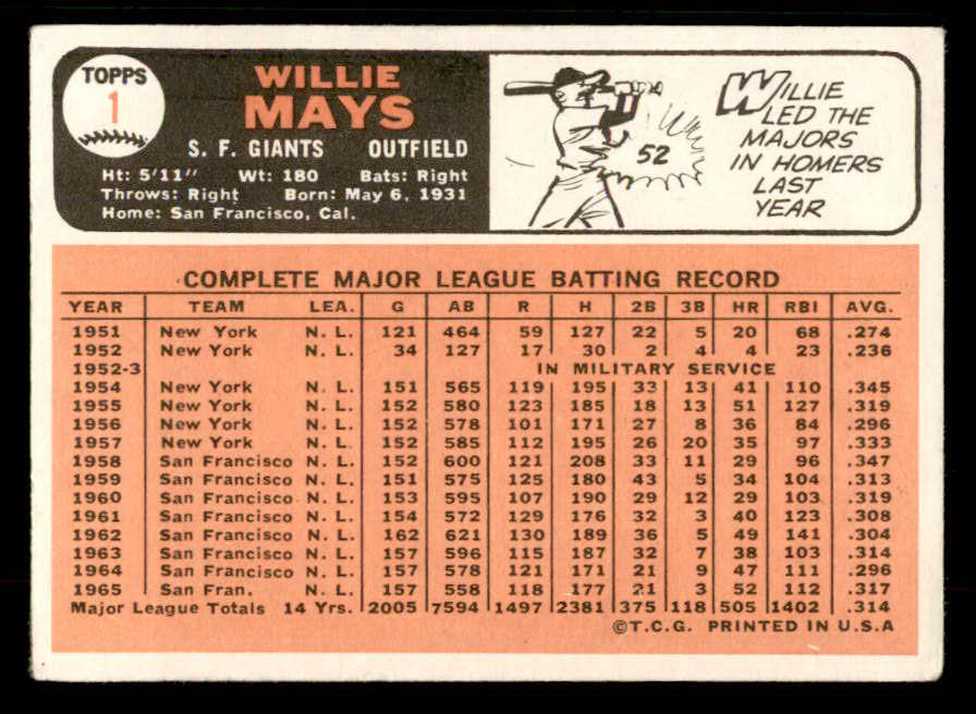 1966 Topps Baseball #001 Willie Mays Giants GD-VG 567327