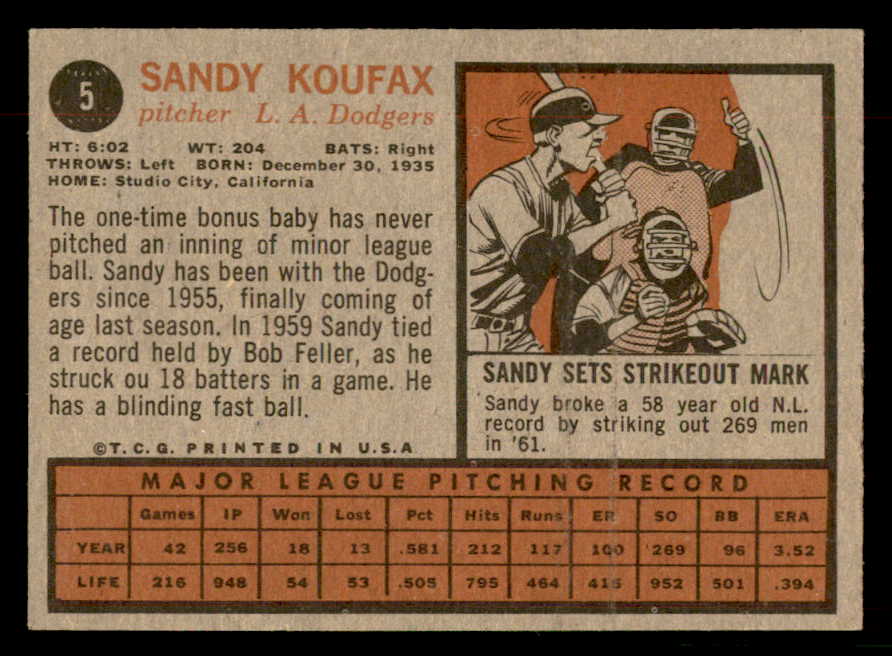 1962 Topps Baseball #005 Sandy Koufax Dodgers EX+/EX-MT 567340