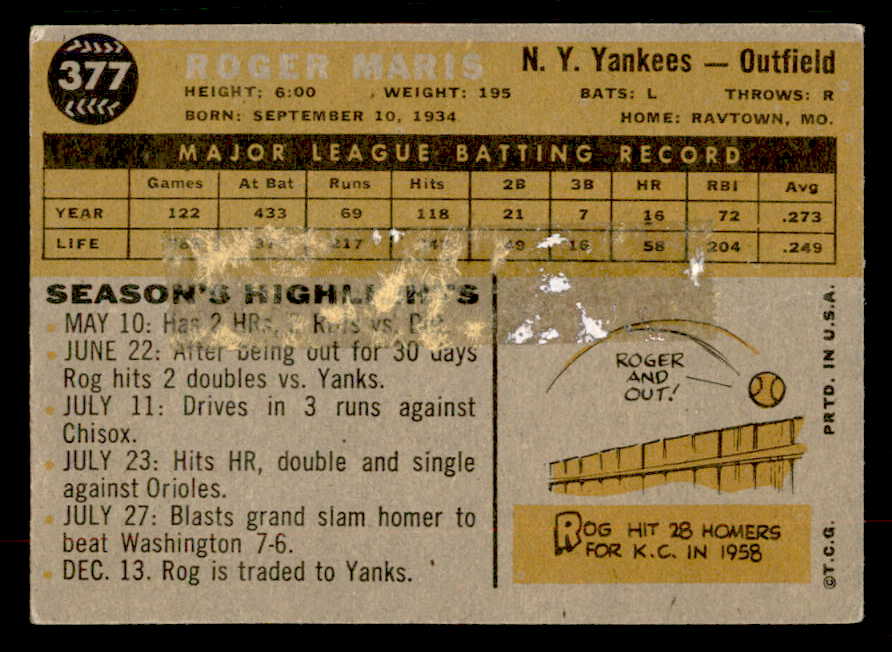 1960 Topps Baseball #377 Roger Maris Yankees GD-VG 567348