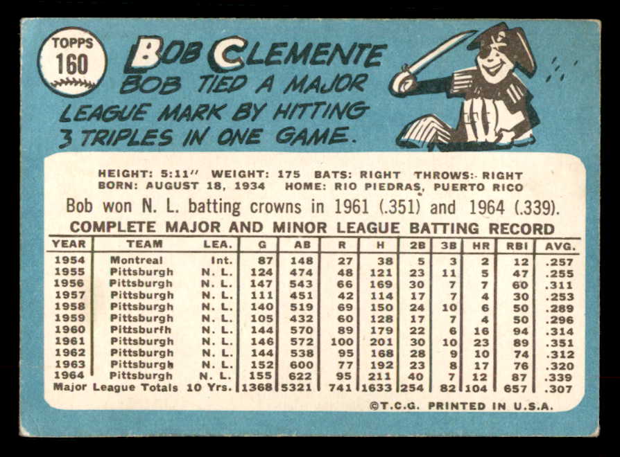 1965 Topps Baseball #160 Roberto Clemente Pirates VG-EX 567368