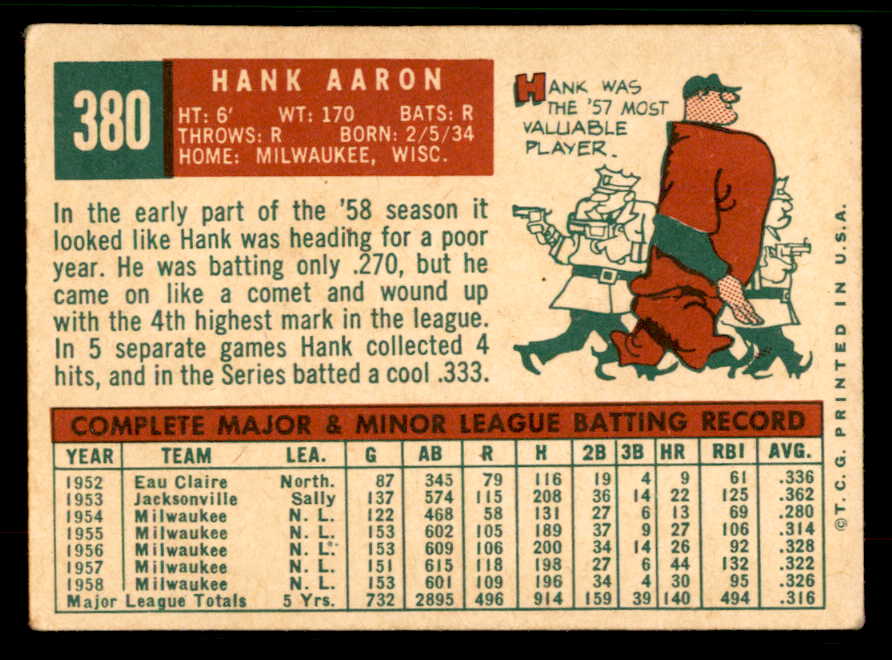 1959 Topps Baseball #380 Hank Aaron Braves VG 567385
