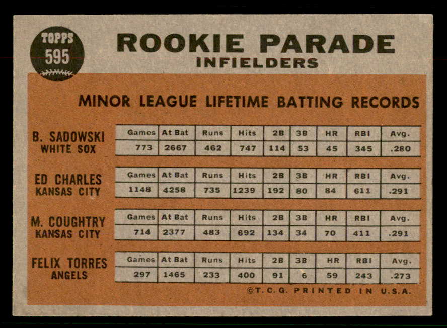 1962 Topps Baseball #595 Ed Charles A's EX 567389