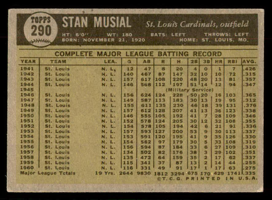 1961 Topps Baseball #290 Stan Musial Cardinals EX+/EX-MT 567397