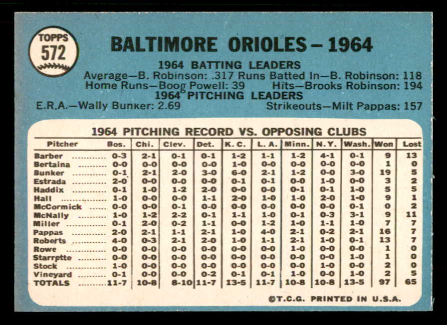 1965 Topps Baseball #572 Baltimore Orioles Team NR-MT 567405