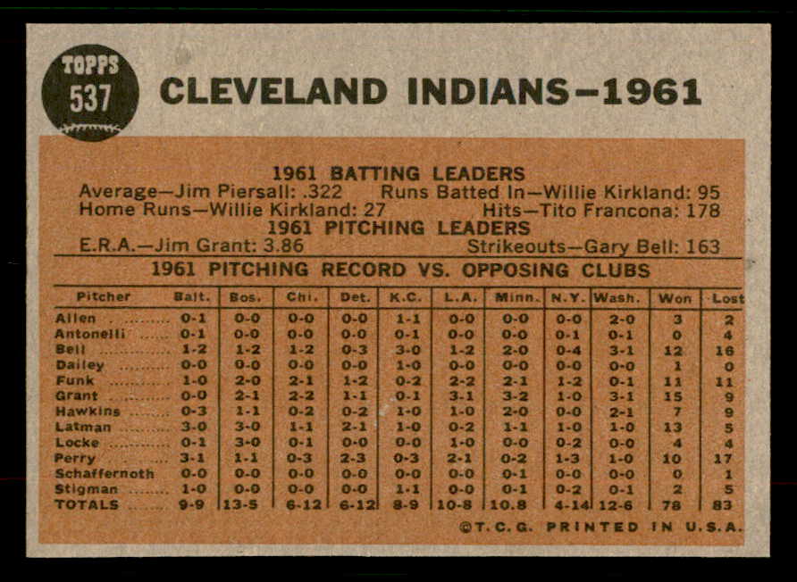 1962 Topps Baseball #537 Cleveland Indians Team NR-MT 567409