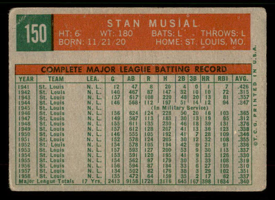 1959 Topps Baseball #150 Stan Musial Cardinals VG 567413