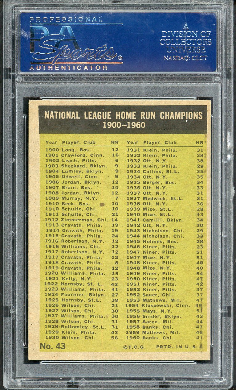 1961 Topps Baseball #043 N.L. Home Run Leaders Hank Aaron PSA 4 VG-EX 567758