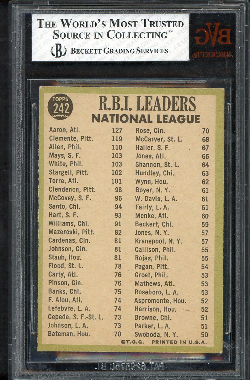 1967 Topps Baseball #242 N.L. RBI Leaders Aaron Clemente BVG 5 EX 567866