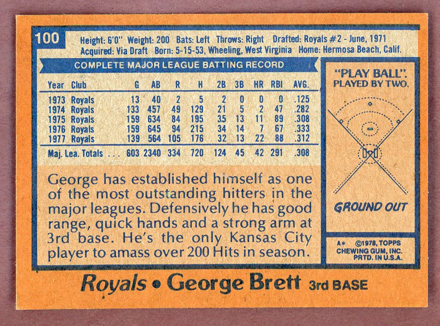 1978 Topps Baseball #100 George Brett Royals EX-MT 568778