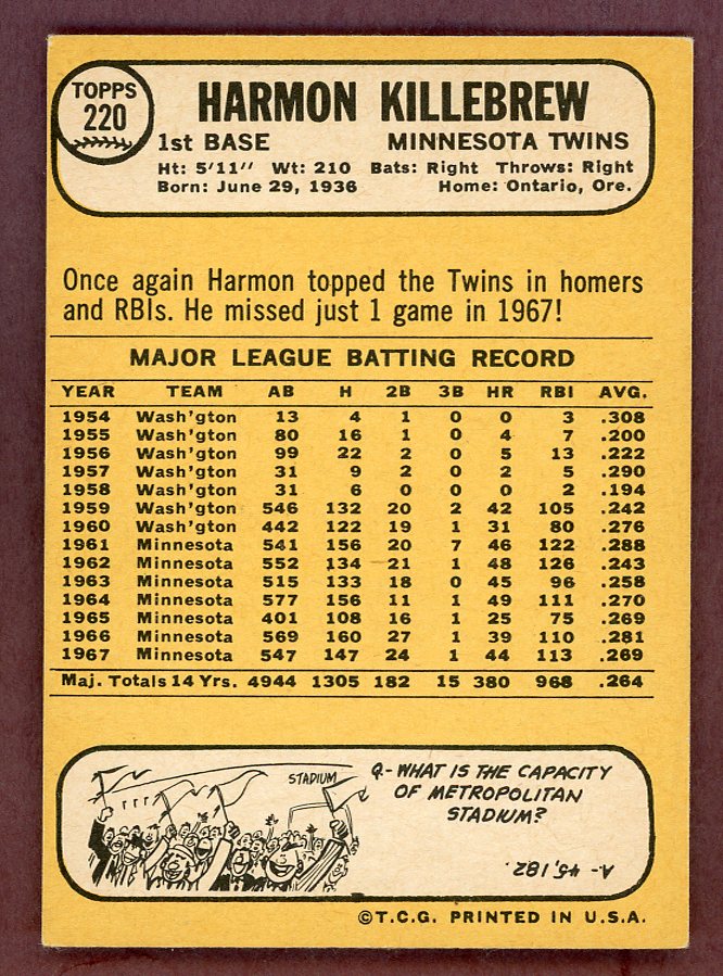 1968 Topps Baseball #220 Harmon Killebrew Twins VG-EX 568782