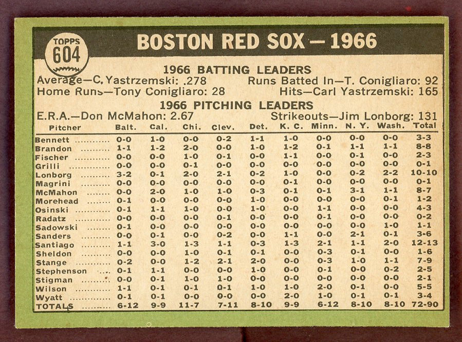 1967 Topps Baseball #604 Boston Red Sox Team NR-MT 568790