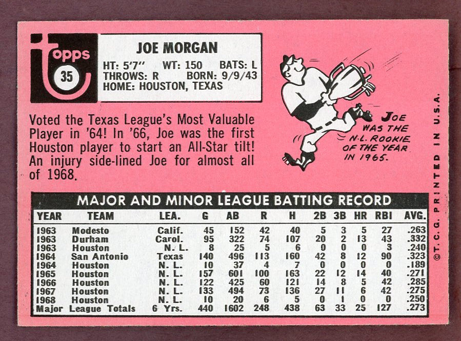 1969 Topps Baseball #035 Joe Morgan Astros NR-MT 568800