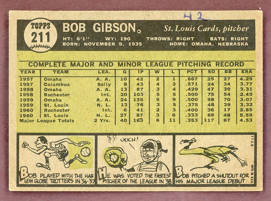 1961 Topps Baseball #211 Bob Gibson Cardinals NR-MT 568814