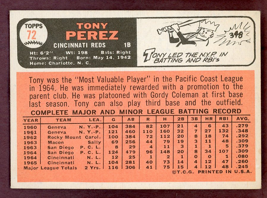 1966 Topps Baseball #072 Tony Perez Reds NR-MT 568827