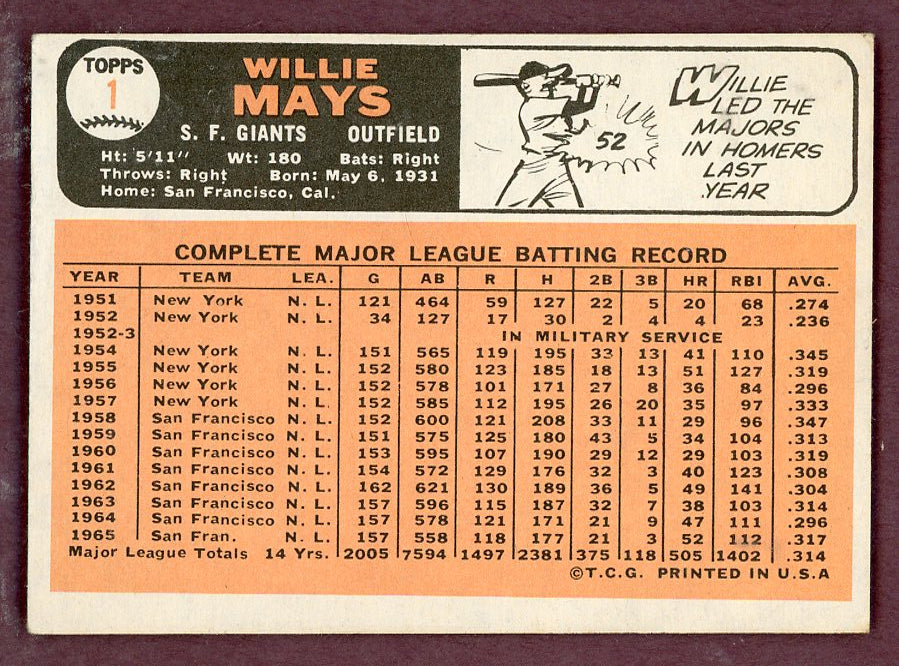 1966 Topps Baseball #001 Willie Mays Giants VG-EX 568839
