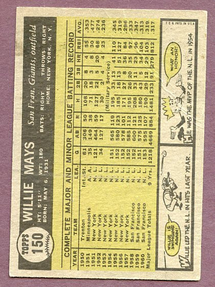 1961 Topps Baseball #150 Willie Mays Giants Poor 419102