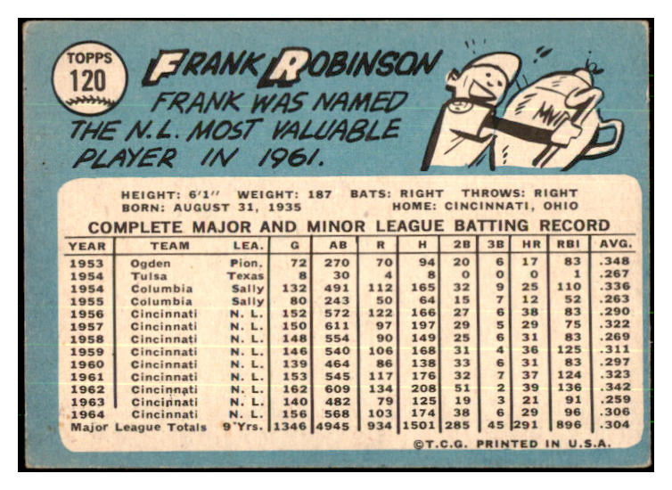 1965 Topps Baseball #120 Frank Robinson Reds VG-EX 427744