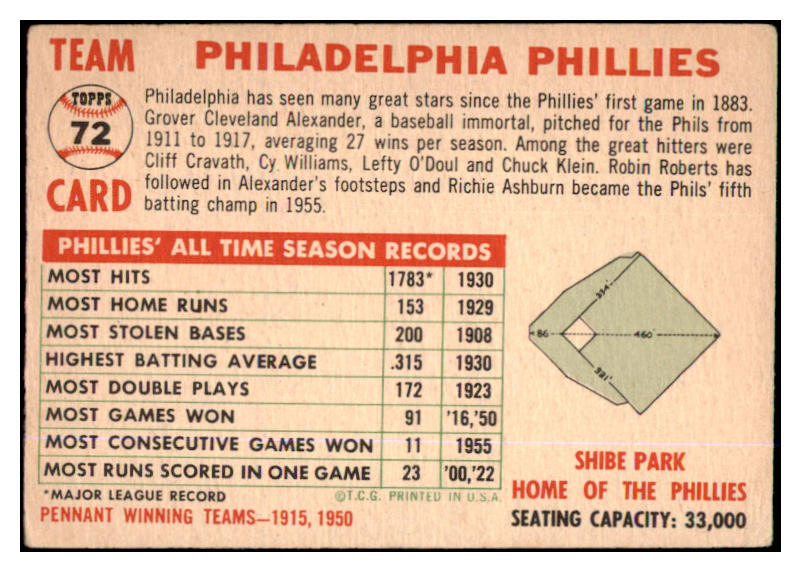 1956 Topps Baseball #072 Philadelphia Phillies Team VG Dated 429337