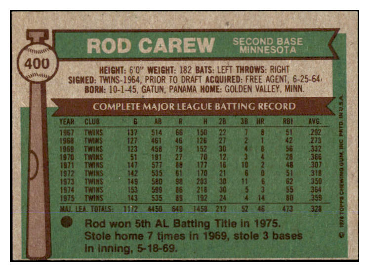 1976 Topps Baseball #400 Rod Carew Twins NR-MT oc 429600