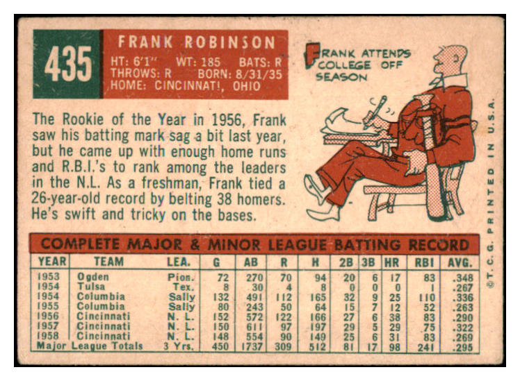 1959 Topps Baseball #435 Frank Robinson Reds VG/VG-EX 430176