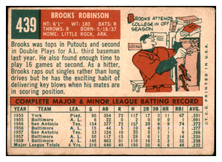 1959 Topps Baseball #439 Brooks Robinson Orioles VG 430247