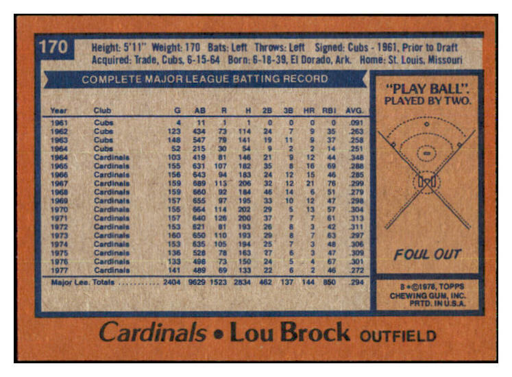 1978 Topps Baseball #170 Lou Brock Cardinals NR-MT 433927