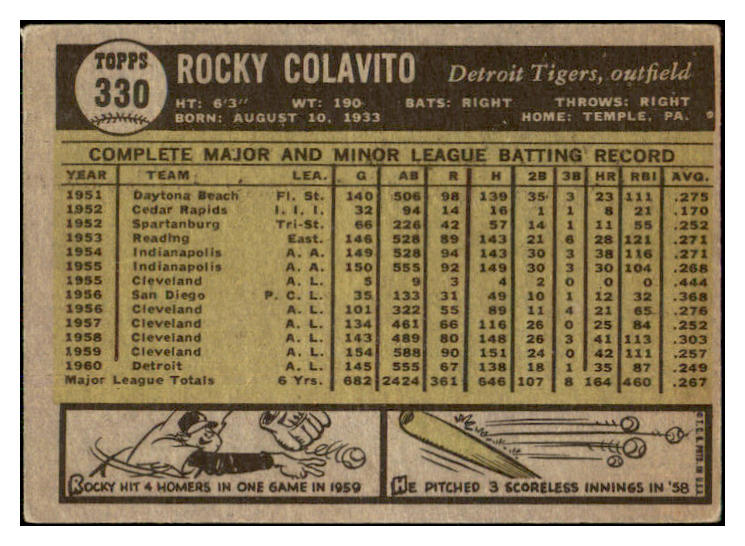 1961 Topps Baseball #330 Rocky Colavito Tigers VG-EX 434105