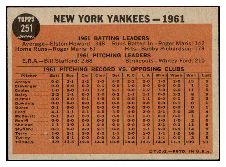 1962 Topps Baseball #251 New York Yankees Team NR-MT 435720