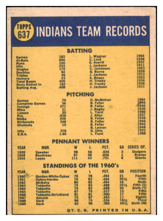1970 Topps Baseball #637 Cleveland Indians Team VG-EX 435847